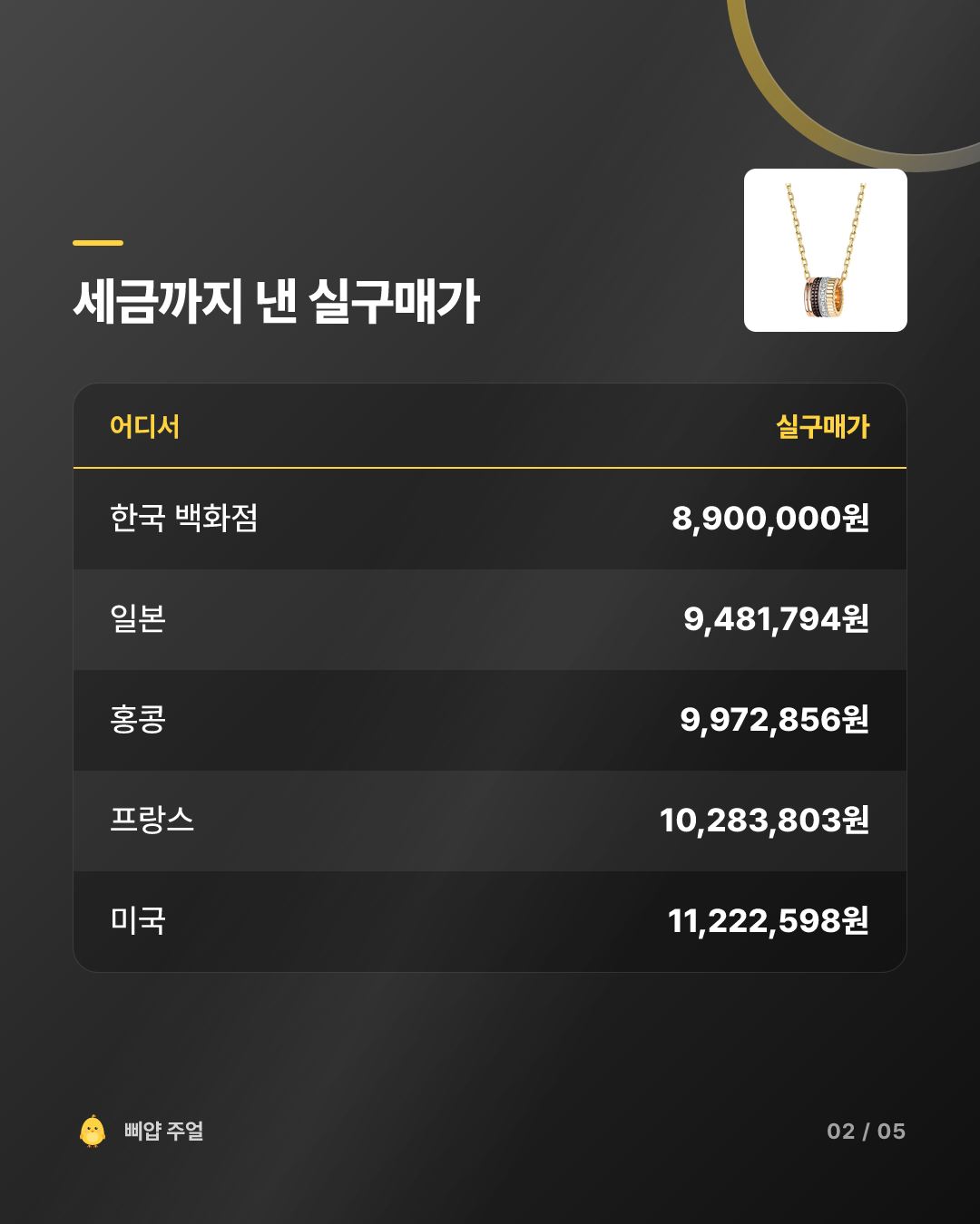 부쉐론 콰트로 펜던트 가격비교 후기 2026, 890만원 해외보다 싸다 카드뉴스 2번째 장