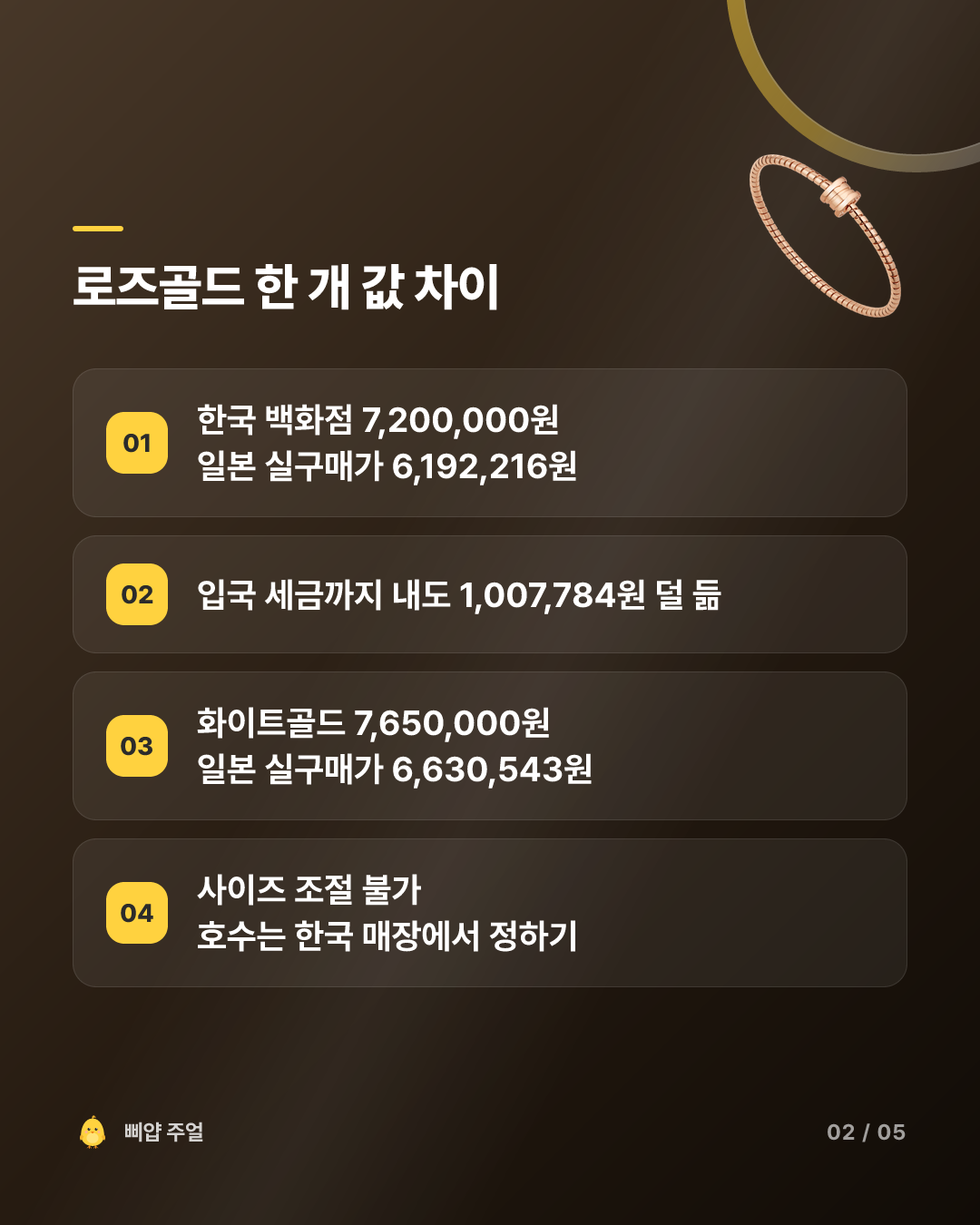 불가리 비제로원 팔찌 신상 2026 가격, 일본이 100만원 싸다 카드뉴스 2번째 장