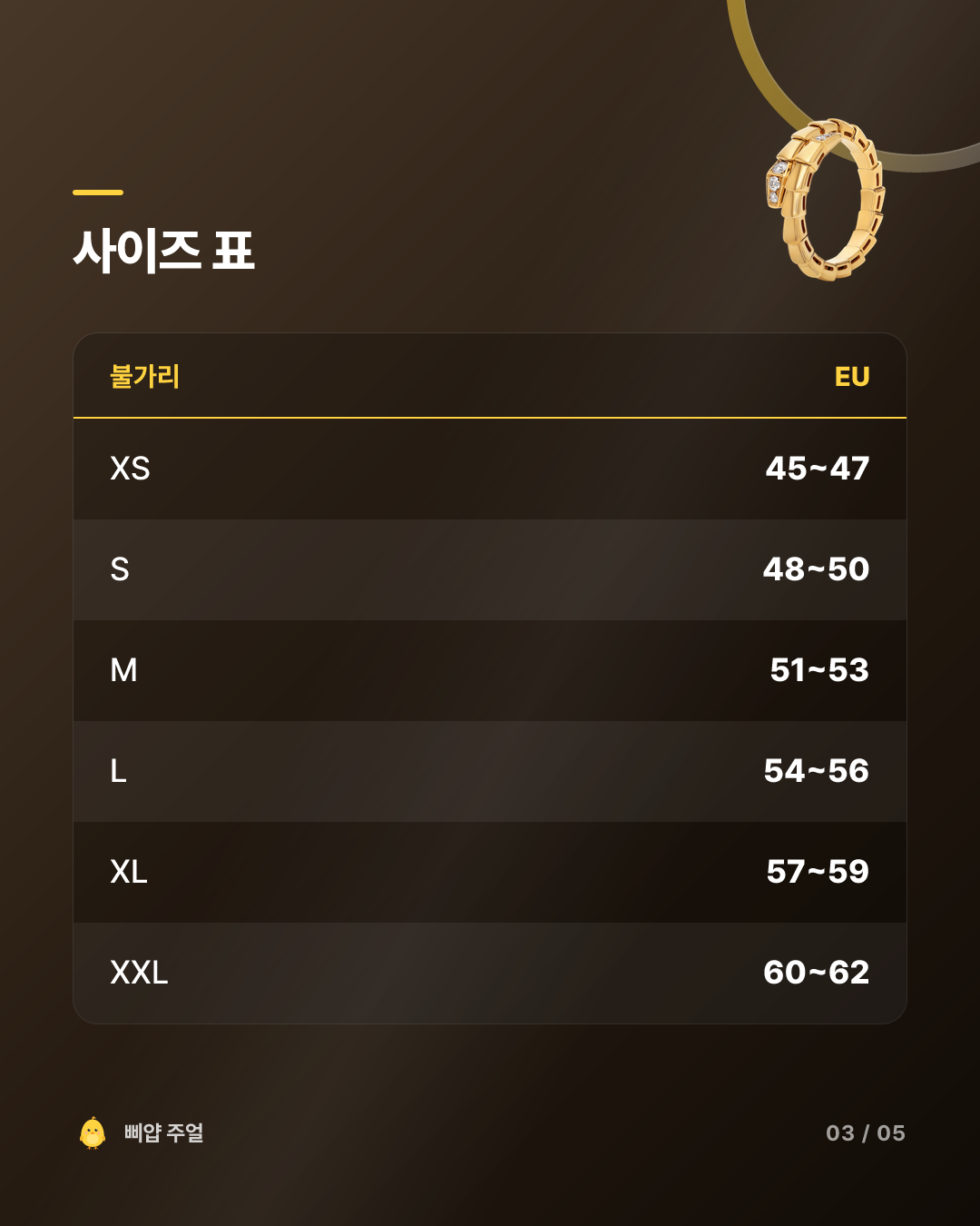 불가리 세르펜티 반지 구매 꿀팁 2026, 사이즈 조절 안 된다 카드뉴스 3번째 장