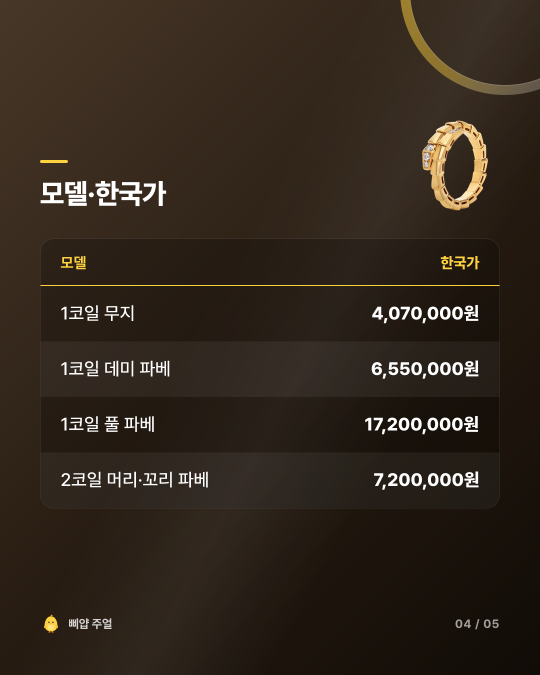 불가리 세르펜티 반지 구매 꿀팁 2026, 사이즈 조절 안 된다 카드뉴스 4번째 장