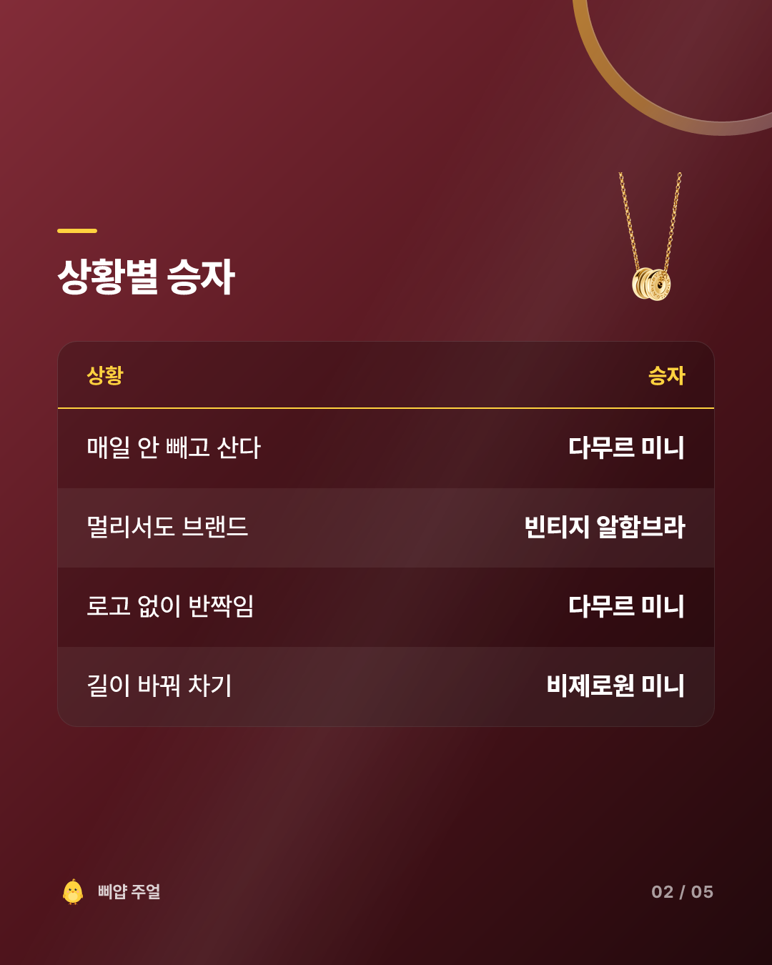 다무르·알함브라·비제로원 목걸이 비교 2026, 샤워까지 차면 다무르 카드뉴스 2번째 장