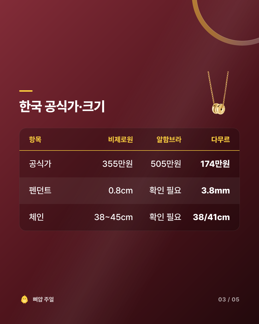 다무르·알함브라·비제로원 목걸이 비교 2026, 샤워까지 차면 다무르 카드뉴스 3번째 장