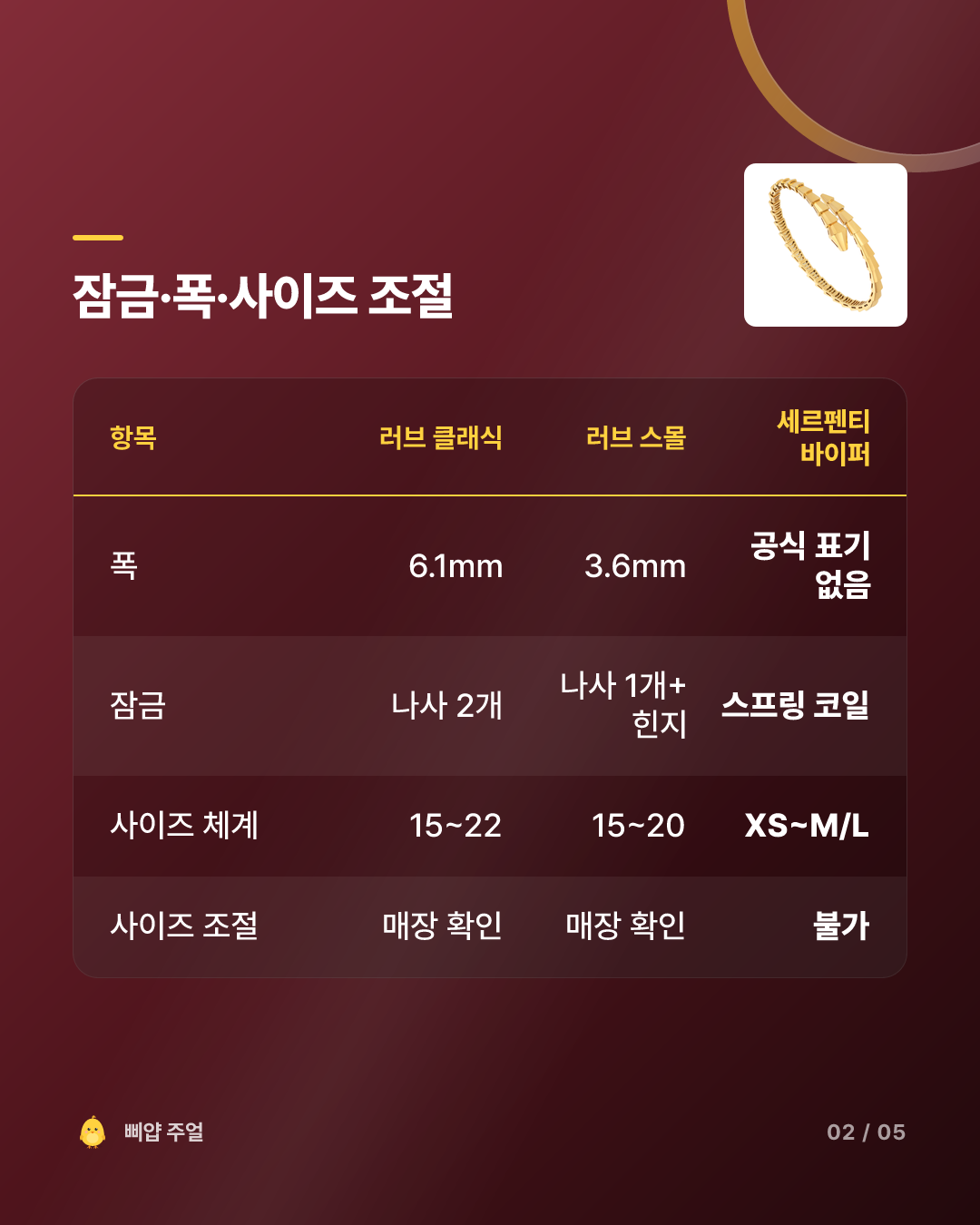 까르띠에 러브 팔찌 vs 세르펜티 팔찌 2026, 공식가 차이 110만원 카드뉴스 2번째 장