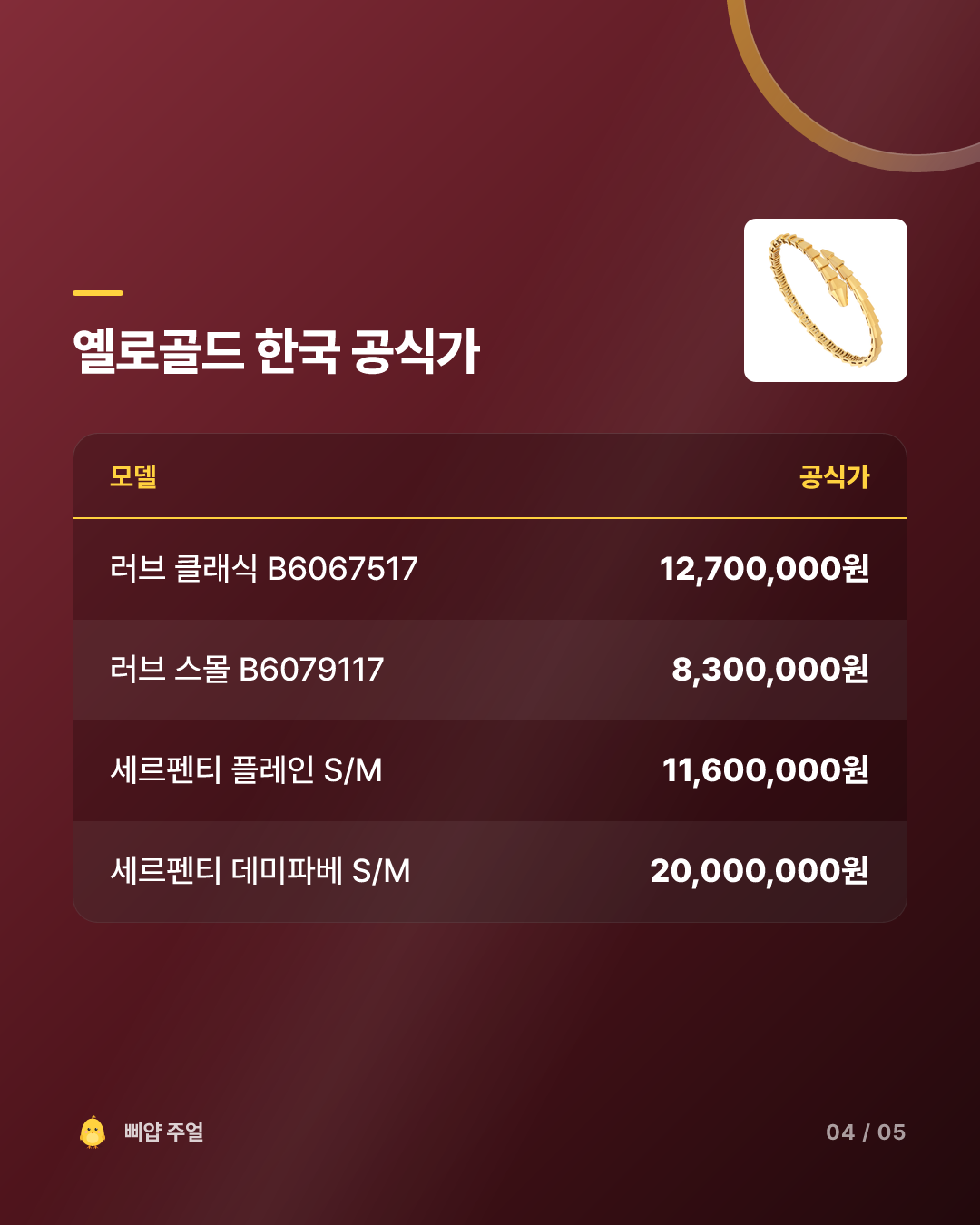 까르띠에 러브 팔찌 vs 세르펜티 팔찌 2026, 공식가 차이 110만원 카드뉴스 4번째 장
