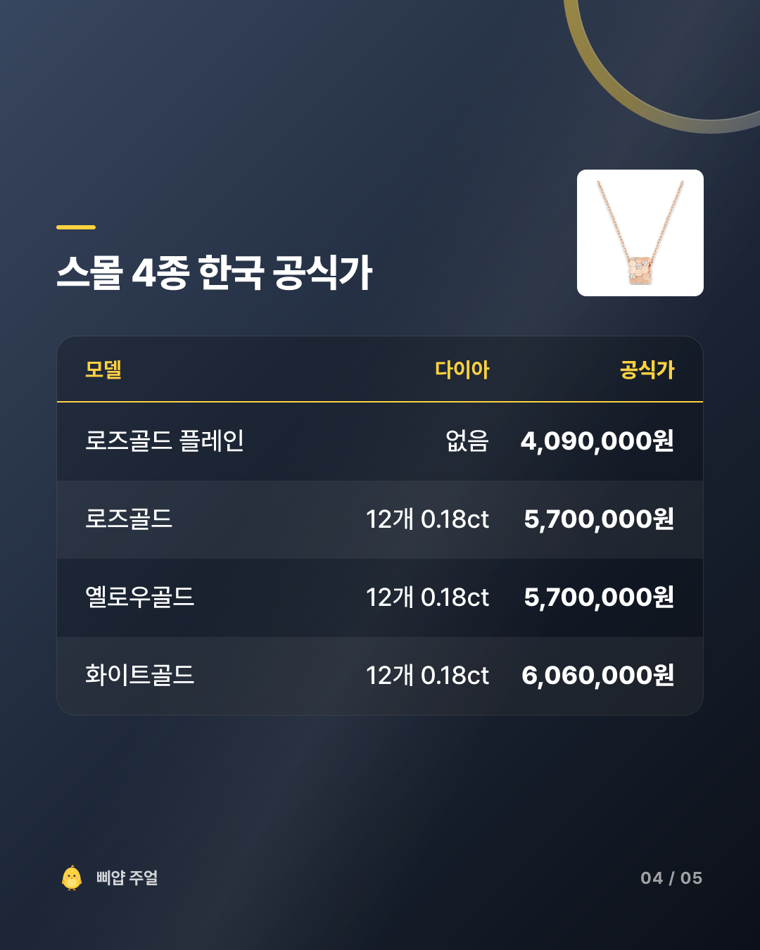 쇼메 비 드 쇼메 목걸이 착용후기 2026, 다이아보다 체인 42cm 카드뉴스 4번째 장
