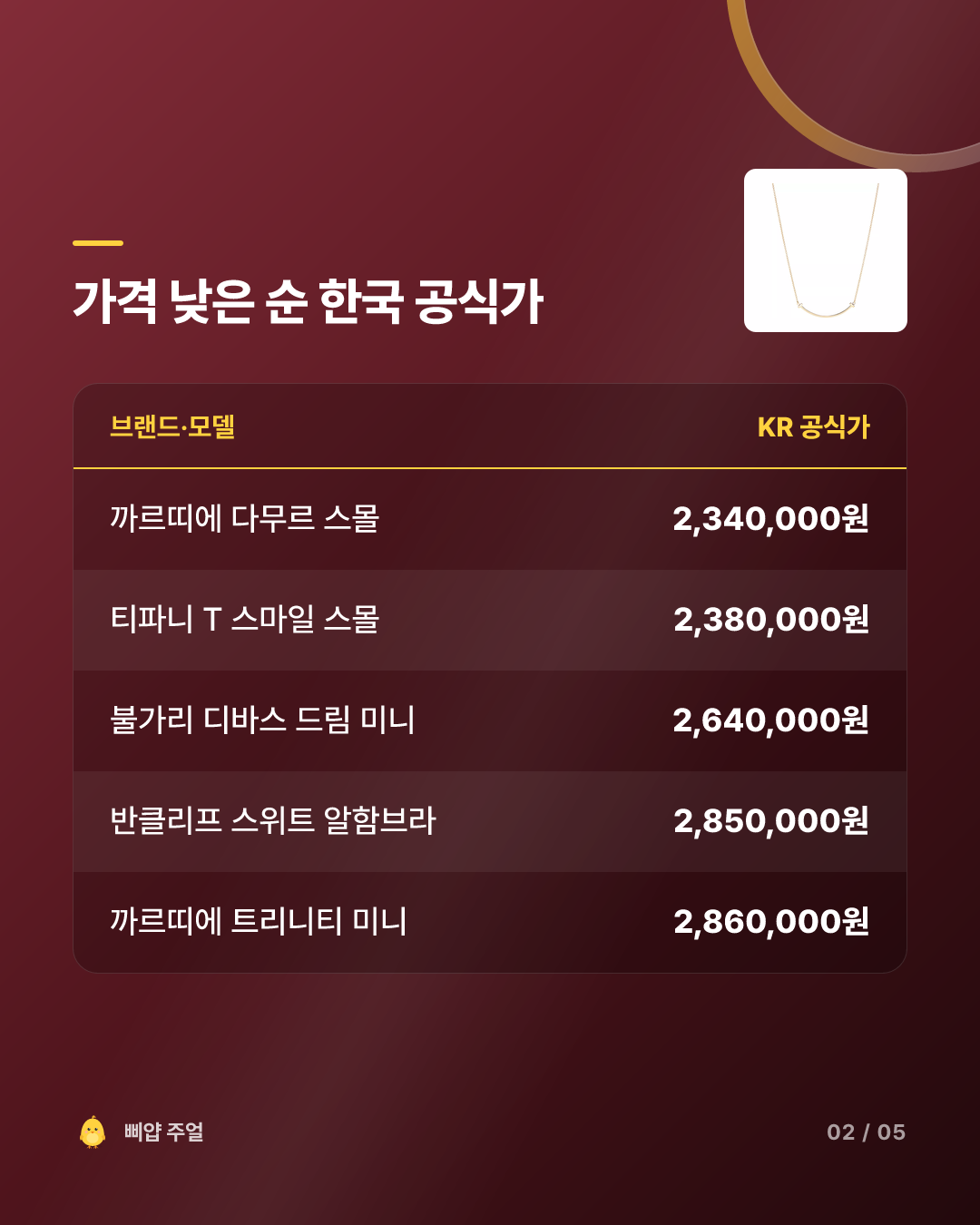 첫 명품 목걸이 추천 2026, 같은 200만원대인데 크기는 두 배 카드뉴스 2번째 장