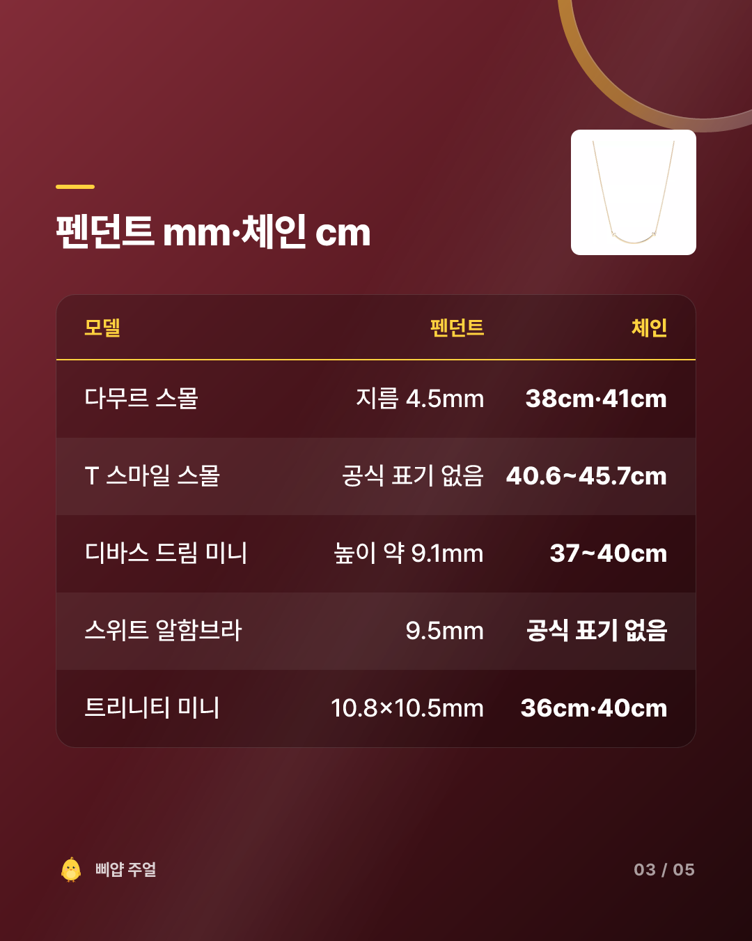 첫 명품 목걸이 추천 2026, 같은 200만원대인데 크기는 두 배 카드뉴스 3번째 장