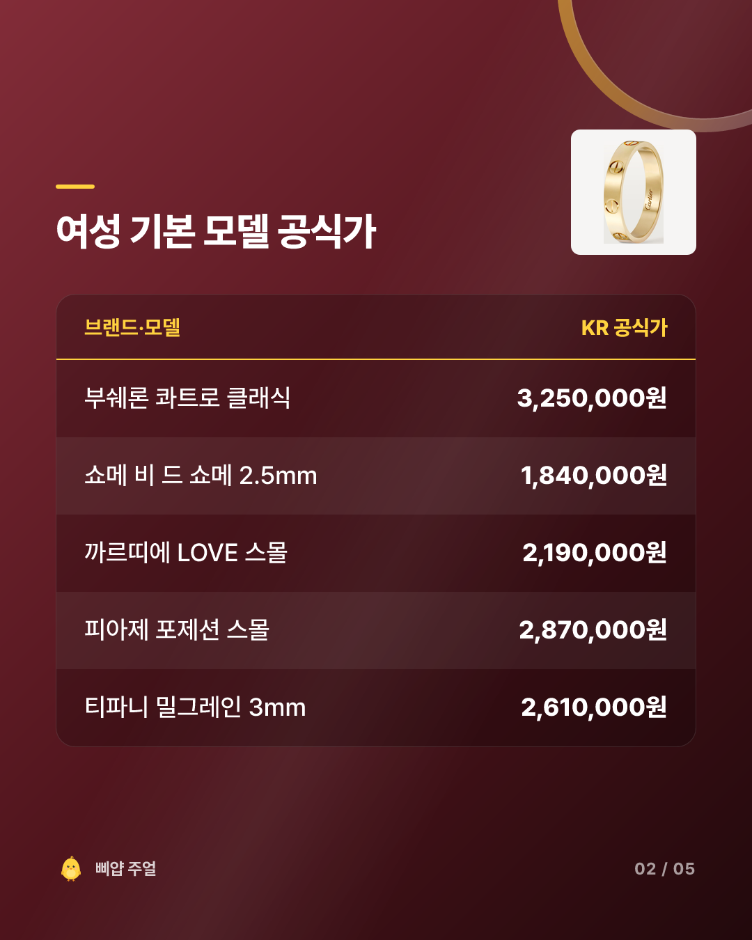 명품 웨딩밴드 추천 2026, 부쉐론·쇼메·까르띠에 한 쌍 공식가 카드뉴스 2번째 장