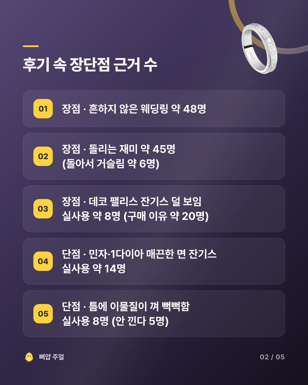 피아제 포제션 반지 착용후기 2026, 산 날과 1년 뒤 회전 밴드 카드뉴스 2번째 장