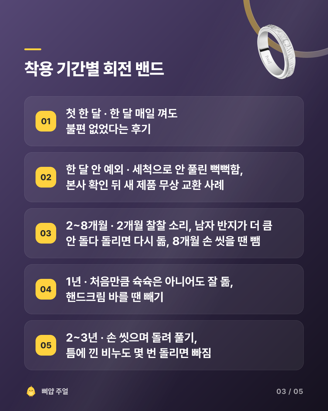피아제 포제션 반지 착용후기 2026, 산 날과 1년 뒤 회전 밴드 카드뉴스 3번째 장