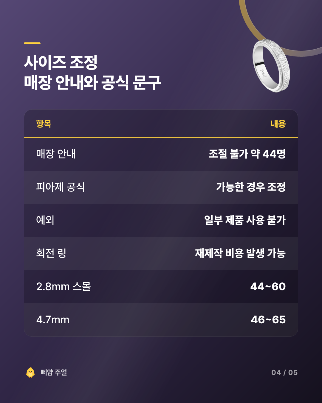 피아제 포제션 반지 착용후기 2026, 산 날과 1년 뒤 회전 밴드 카드뉴스 4번째 장