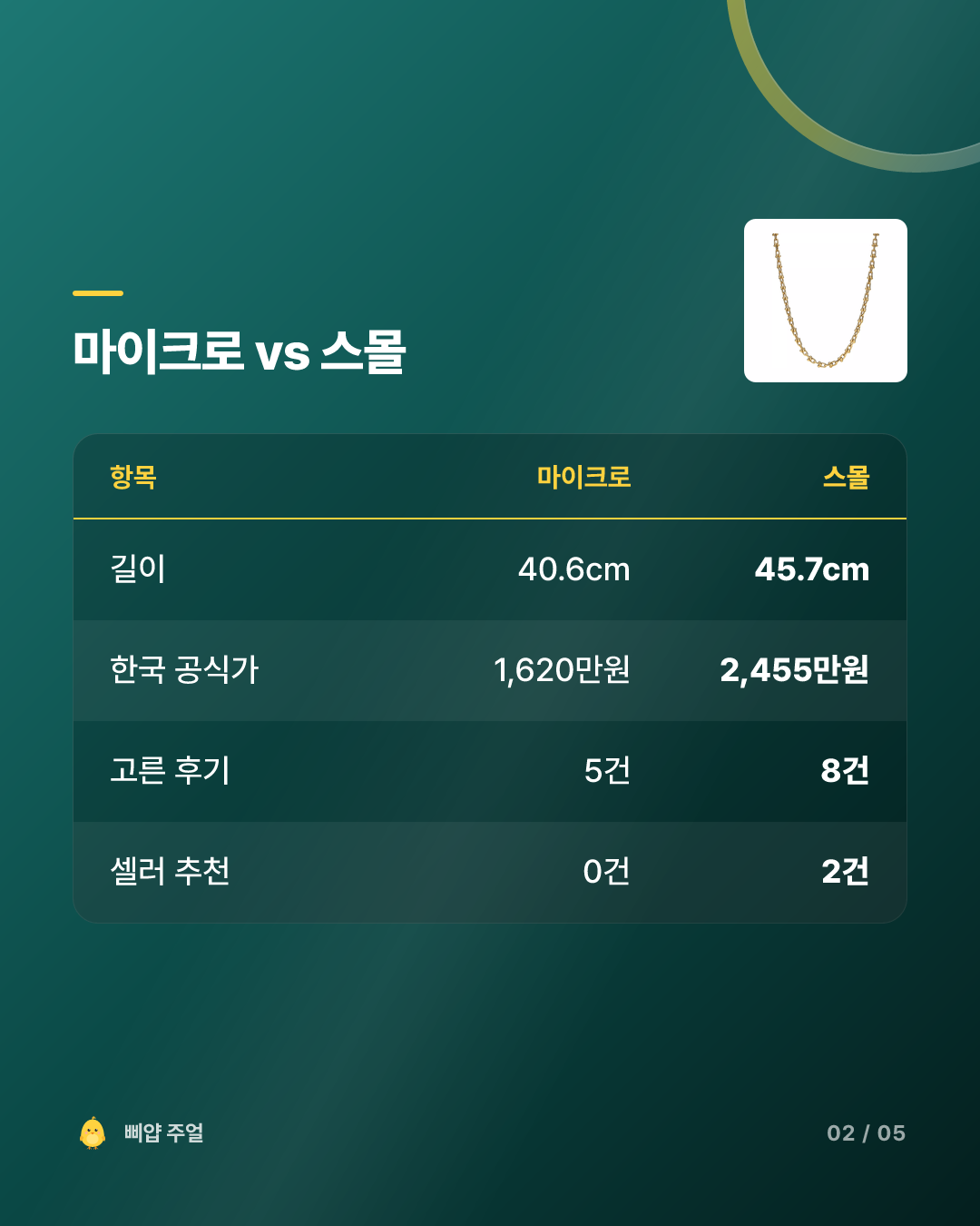 티파니 하드웨어 마이크로 링크 목걸이 후기 2026, 스몰과 835만원 카드뉴스 2번째 장