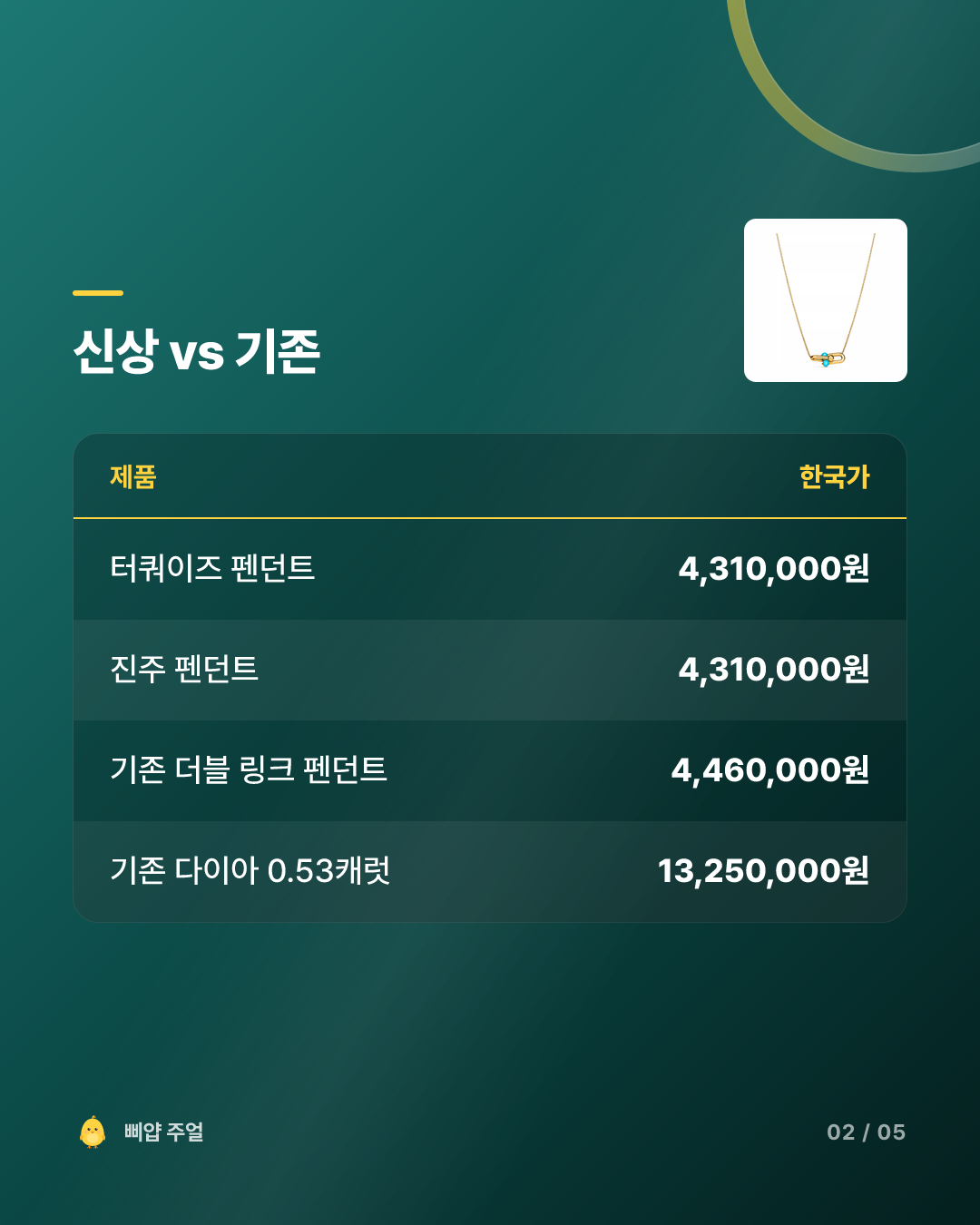 티파니 하드웨어 터쿼이즈 펜던트 신상 2026, 기존보다 15만원 싸다 카드뉴스 2번째 장