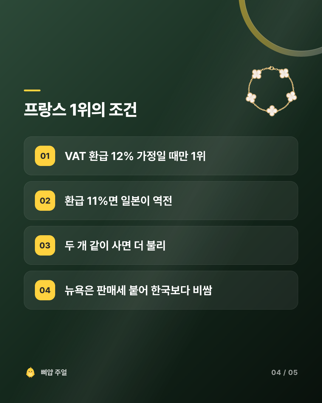 반클리프 알함브라 팔찌 5모티브 가격비교 후기 2026, 프랑스가 68만원 싸지만 세율 구간이 바뀐다 카드뉴스 4