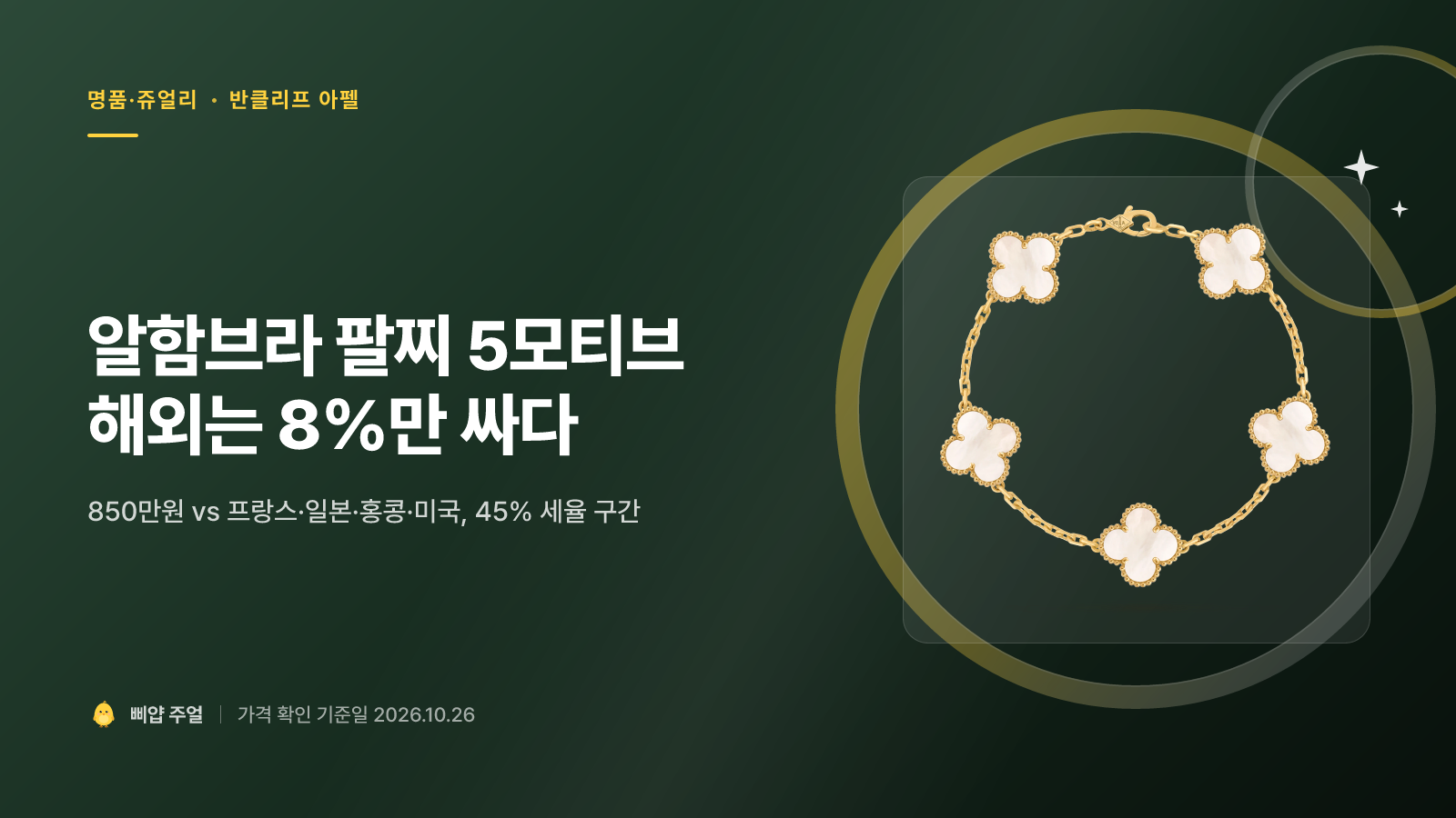 반클리프 알함브라 팔찌 5모티브 가격비교 후기 2026, 프랑스가 68만원 싸지만 세율 구간이 바뀐다